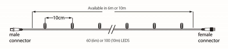150 meter kerstverlichting wit 1500 LEDs – PRO WIT